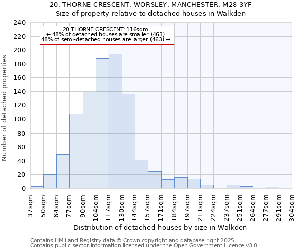 20, THORNE CRESCENT, WORSLEY, MANCHESTER, M28 3YF: Size of property relative to detached houses houses in Walkden