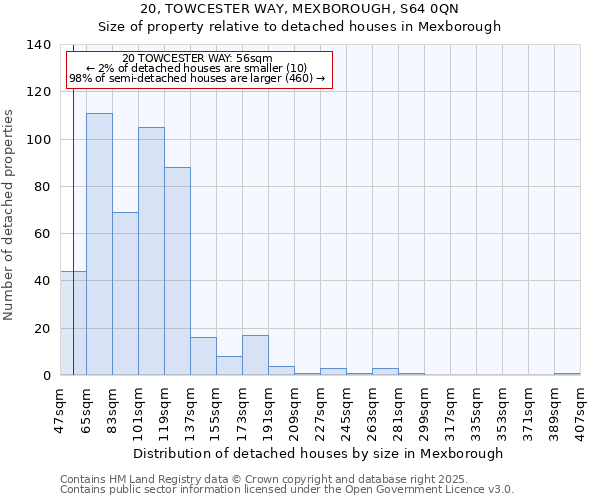 20, TOWCESTER WAY, MEXBOROUGH, S64 0QN: Size of property relative to detached houses houses in Mexborough