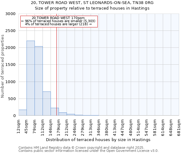20, TOWER ROAD WEST, ST LEONARDS-ON-SEA, TN38 0RG: Size of property relative to terraced houses houses in Hastings