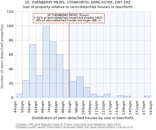 20, TURNBERRY MEWS, STAINFORTH, DONCASTER, DN7 5RZ: Size of property relative to semi-detached houses houses in Stainforth