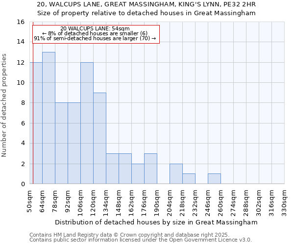 20, WALCUPS LANE, GREAT MASSINGHAM, KING'S LYNN, PE32 2HR: Size of property relative to detached houses houses in Great Massingham