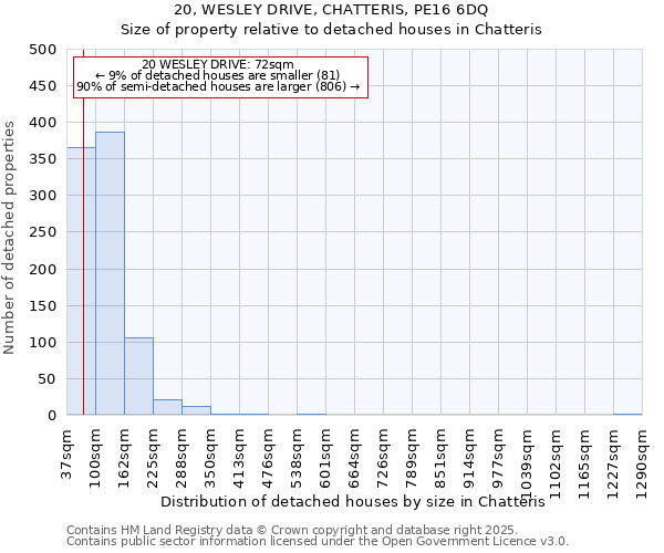 20, WESLEY DRIVE, CHATTERIS, PE16 6DQ: Size of property relative to detached houses houses in Chatteris