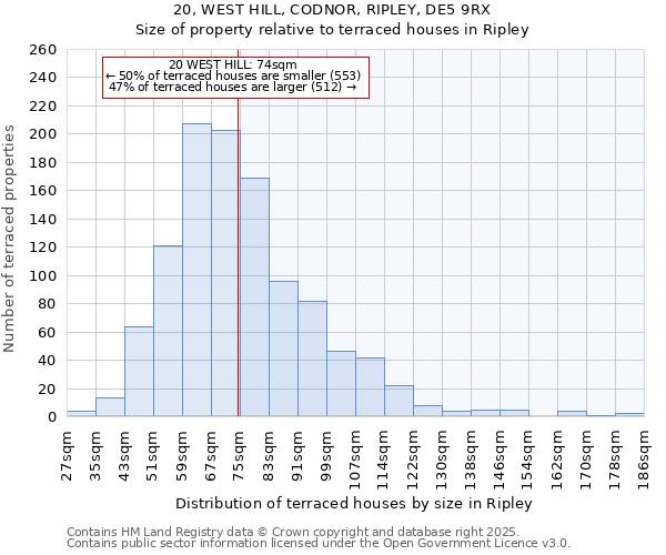 20, WEST HILL, CODNOR, RIPLEY, DE5 9RX: Size of property relative to terraced houses houses in Ripley