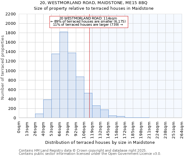 20, WESTMORLAND ROAD, MAIDSTONE, ME15 8BQ: Size of property relative to terraced houses houses in Maidstone