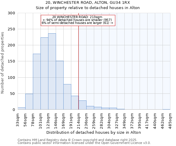 20, WINCHESTER ROAD, ALTON, GU34 1RX: Size of property relative to detached houses houses in Alton