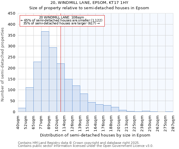 20, WINDMILL LANE, EPSOM, KT17 1HY: Size of property relative to semi-detached houses houses in Epsom