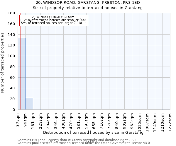 20, WINDSOR ROAD, GARSTANG, PRESTON, PR3 1ED: Size of property relative to terraced houses houses in Garstang