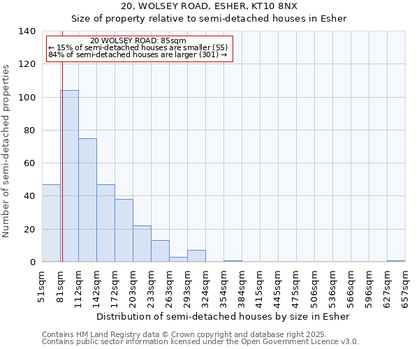 20, WOLSEY ROAD, ESHER, KT10 8NX: Size of property relative to semi-detached houses houses in Esher