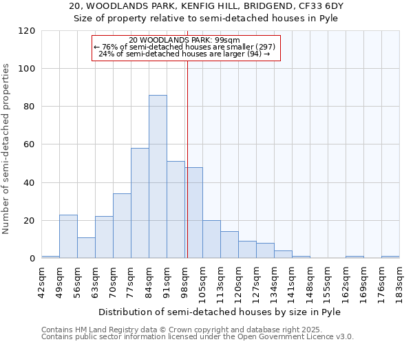 20, WOODLANDS PARK, KENFIG HILL, BRIDGEND, CF33 6DY: Size of property relative to semi-detached houses houses in Pyle