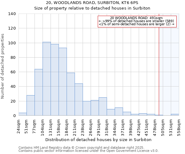 20, WOODLANDS ROAD, SURBITON, KT6 6PS: Size of property relative to detached houses houses in Surbiton
