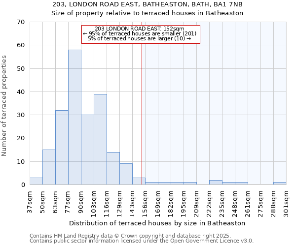 203, LONDON ROAD EAST, BATHEASTON, BATH, BA1 7NB: Size of property relative to terraced houses houses in Batheaston