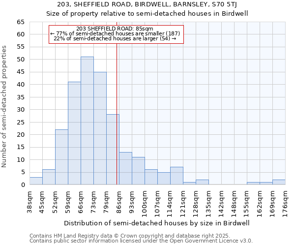 203, SHEFFIELD ROAD, BIRDWELL, BARNSLEY, S70 5TJ: Size of property relative to semi-detached houses houses in Birdwell