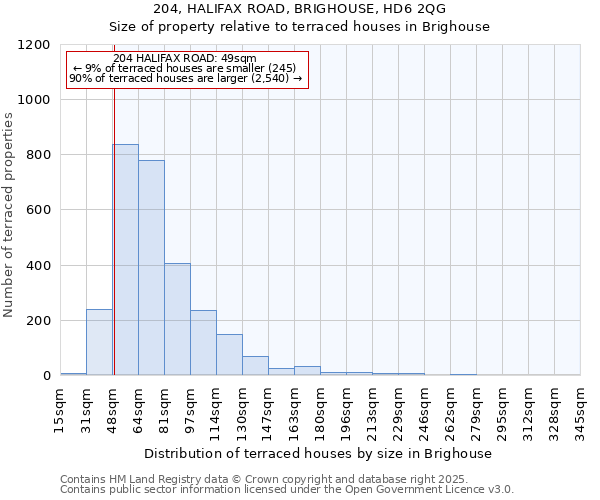 204, HALIFAX ROAD, BRIGHOUSE, HD6 2QG: Size of property relative to terraced houses houses in Brighouse