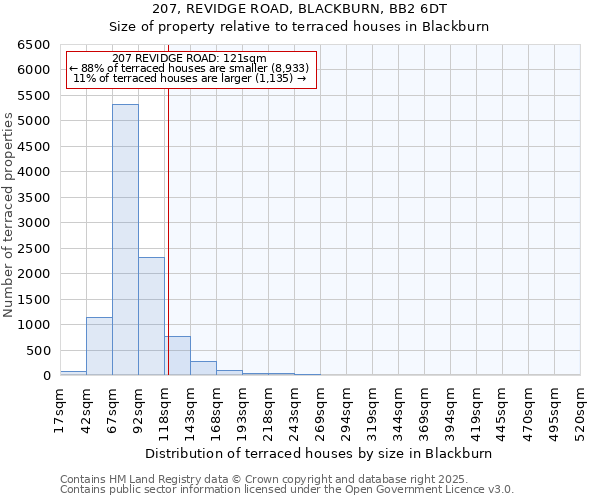 207, REVIDGE ROAD, BLACKBURN, BB2 6DT: Size of property relative to terraced houses houses in Blackburn