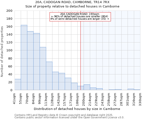 20A, CADOGAN ROAD, CAMBORNE, TR14 7RX: Size of property relative to detached houses houses in Camborne