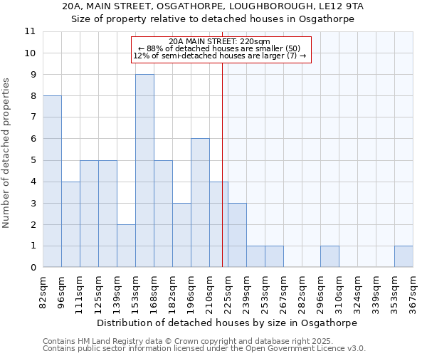 20A, MAIN STREET, OSGATHORPE, LOUGHBOROUGH, LE12 9TA: Size of property relative to detached houses houses in Osgathorpe