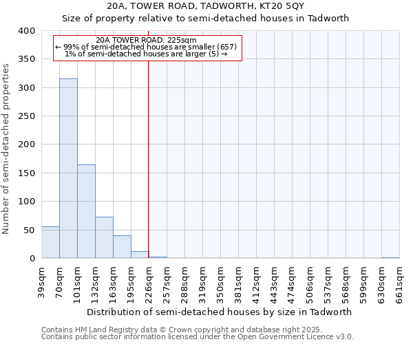 20A, TOWER ROAD, TADWORTH, KT20 5QY: Size of property relative to semi-detached houses houses in Tadworth