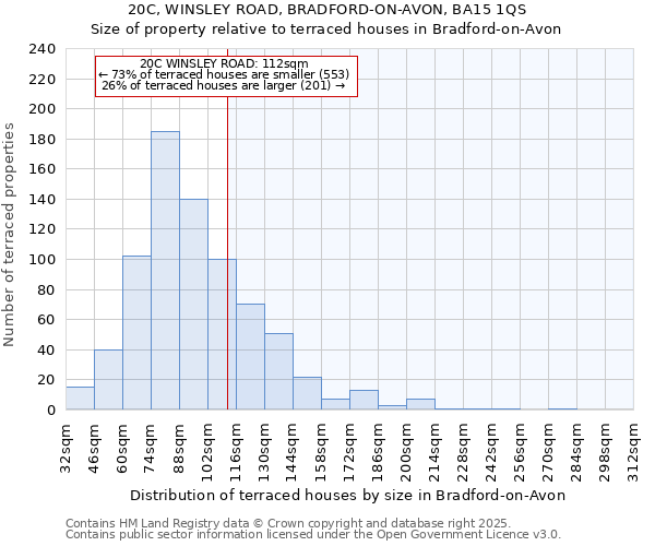 20C, WINSLEY ROAD, BRADFORD-ON-AVON, BA15 1QS: Size of property relative to terraced houses houses in Bradford-on-Avon