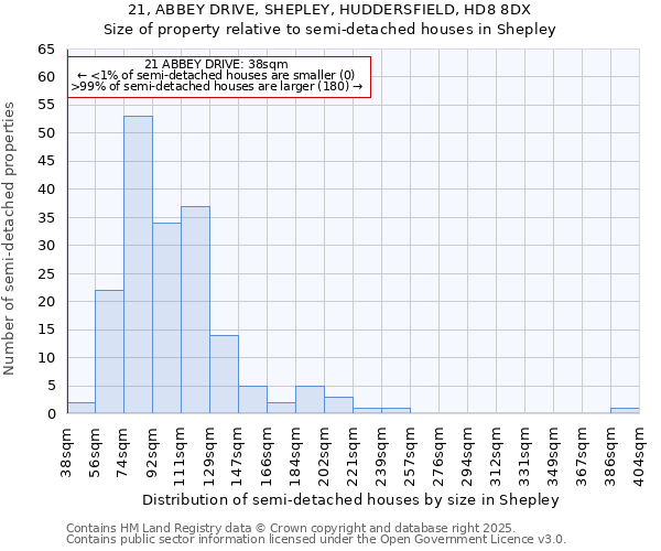 21, ABBEY DRIVE, SHEPLEY, HUDDERSFIELD, HD8 8DX: Size of property relative to semi-detached houses houses in Shepley