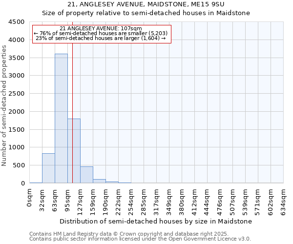 21, ANGLESEY AVENUE, MAIDSTONE, ME15 9SU: Size of property relative to semi-detached houses houses in Maidstone