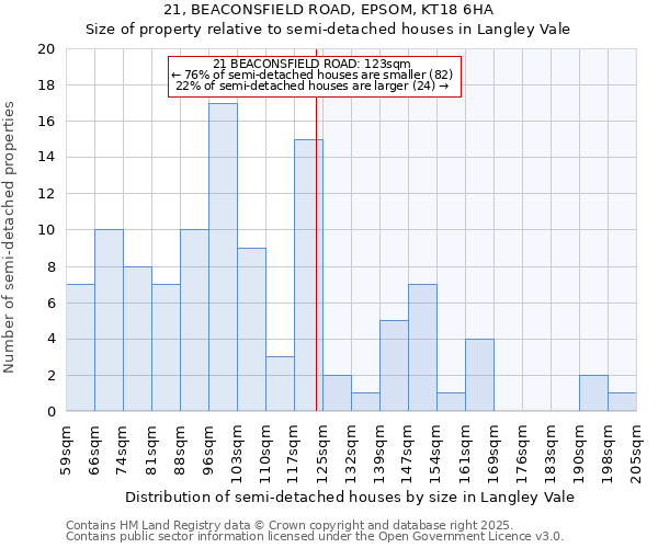 21, BEACONSFIELD ROAD, EPSOM, KT18 6HA: Size of property relative to semi-detached houses houses in Langley Vale