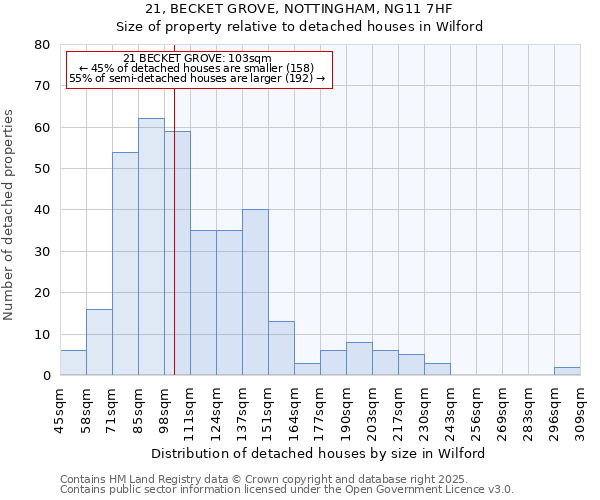 21, BECKET GROVE, NOTTINGHAM, NG11 7HF: Size of property relative to detached houses houses in Wilford