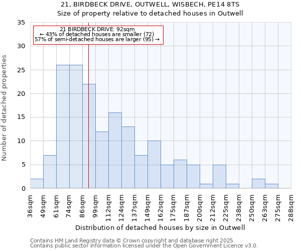 21, BIRDBECK DRIVE, OUTWELL, WISBECH, PE14 8TS: Size of property relative to detached houses houses in Outwell