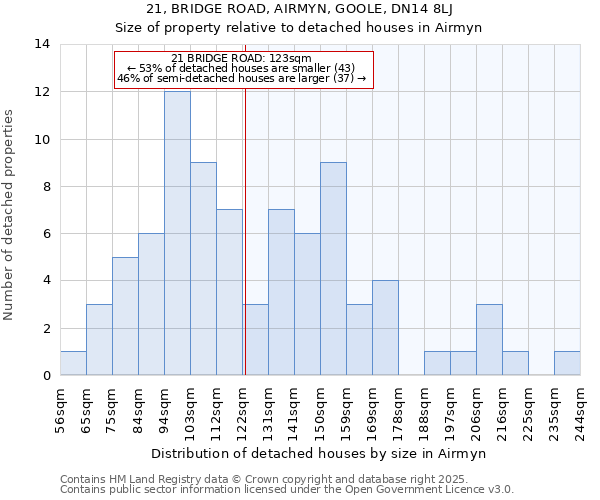 21, BRIDGE ROAD, AIRMYN, GOOLE, DN14 8LJ: Size of property relative to detached houses houses in Airmyn