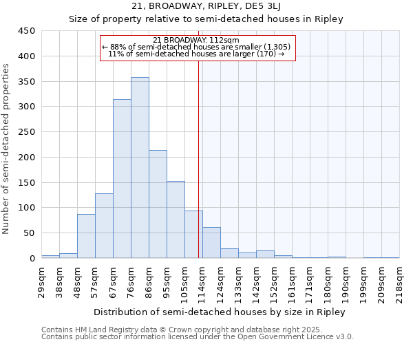 21, BROADWAY, RIPLEY, DE5 3LJ: Size of property relative to semi-detached houses houses in Ripley