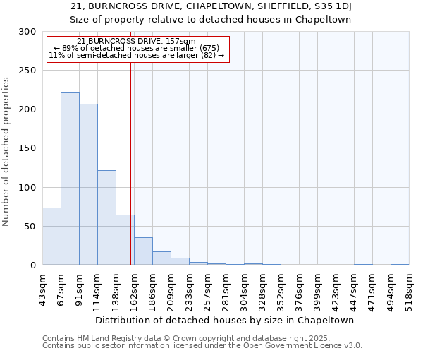 21, BURNCROSS DRIVE, CHAPELTOWN, SHEFFIELD, S35 1DJ: Size of property relative to detached houses houses in Chapeltown