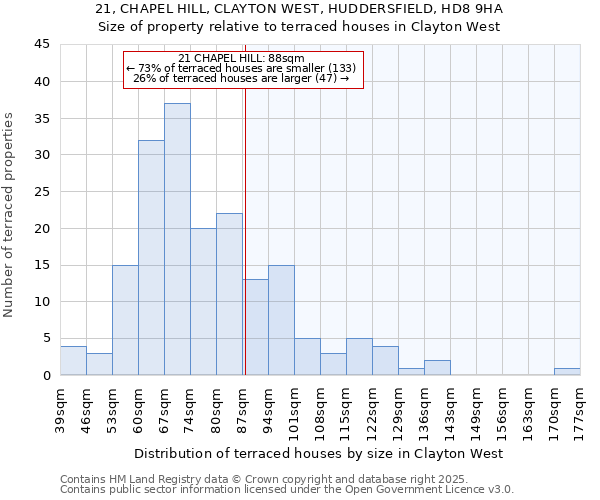 21, CHAPEL HILL, CLAYTON WEST, HUDDERSFIELD, HD8 9HA: Size of property relative to terraced houses houses in Clayton West