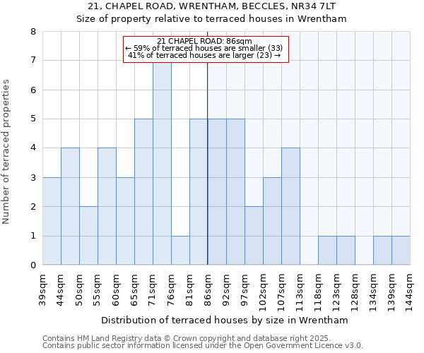 21, CHAPEL ROAD, WRENTHAM, BECCLES, NR34 7LT: Size of property relative to terraced houses houses in Wrentham