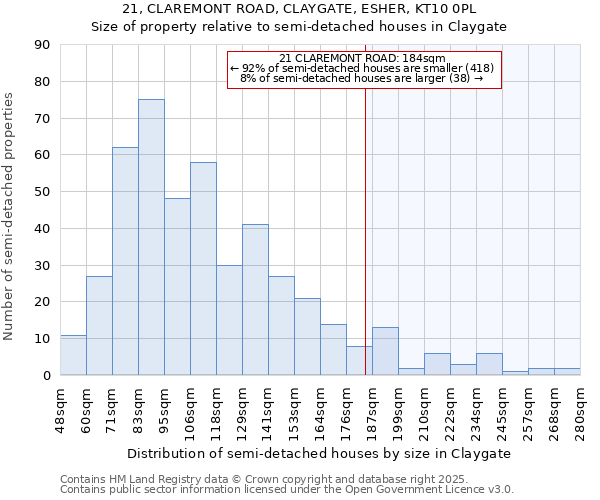 21, CLAREMONT ROAD, CLAYGATE, ESHER, KT10 0PL: Size of property relative to semi-detached houses houses in Claygate