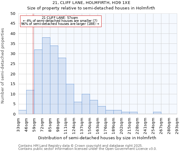 21, CLIFF LANE, HOLMFIRTH, HD9 1XE: Size of property relative to semi-detached houses houses in Holmfirth