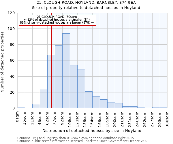 21, CLOUGH ROAD, HOYLAND, BARNSLEY, S74 9EA: Size of property relative to detached houses houses in Hoyland