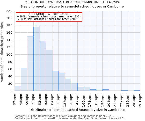 21, CONDURROW ROAD, BEACON, CAMBORNE, TR14 7SW: Size of property relative to semi-detached houses houses in Camborne