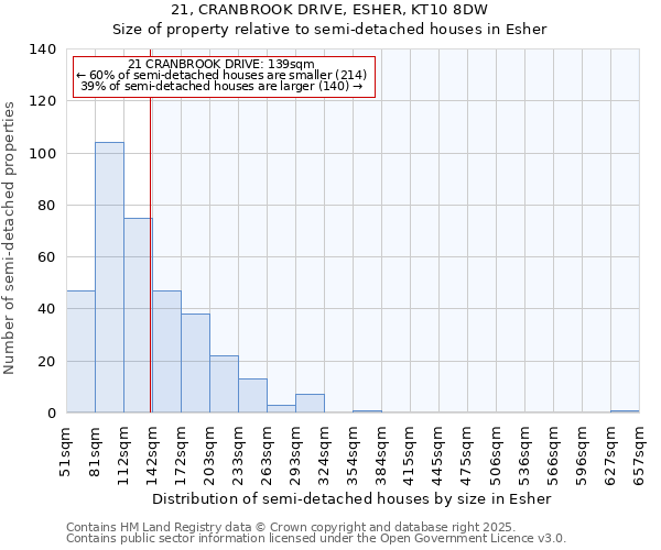 21, CRANBROOK DRIVE, ESHER, KT10 8DW: Size of property relative to semi-detached houses houses in Esher