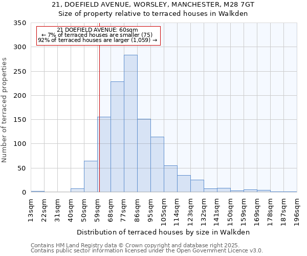 21, DOEFIELD AVENUE, WORSLEY, MANCHESTER, M28 7GT: Size of property relative to terraced houses houses in Walkden