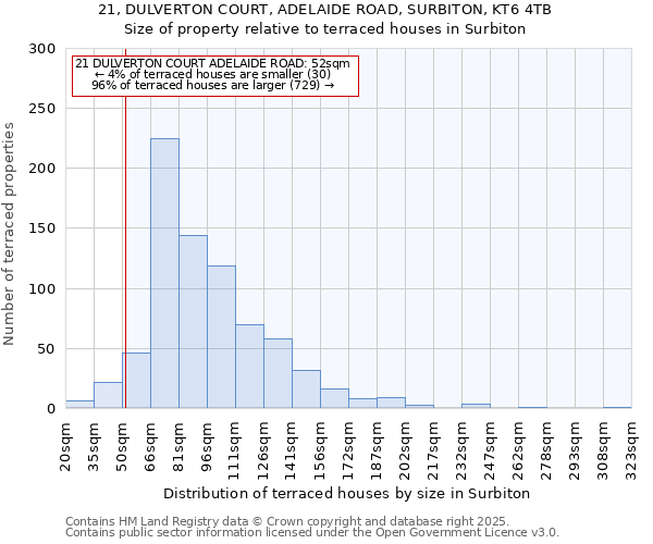 21, DULVERTON COURT, ADELAIDE ROAD, SURBITON, KT6 4TB: Size of property relative to terraced houses houses in Surbiton