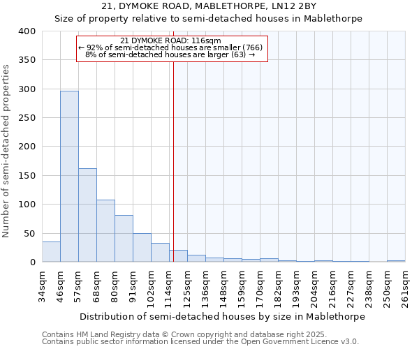 21, DYMOKE ROAD, MABLETHORPE, LN12 2BY: Size of property relative to semi-detached houses houses in Mablethorpe