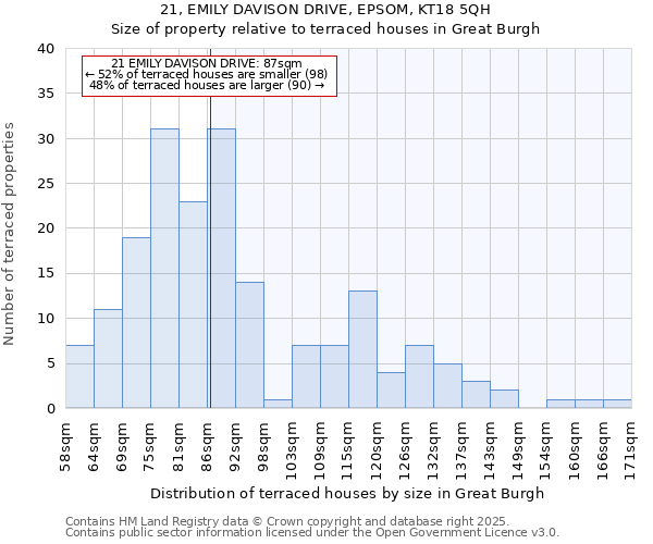 21, EMILY DAVISON DRIVE, EPSOM, KT18 5QH: Size of property relative to terraced houses houses in Great Burgh