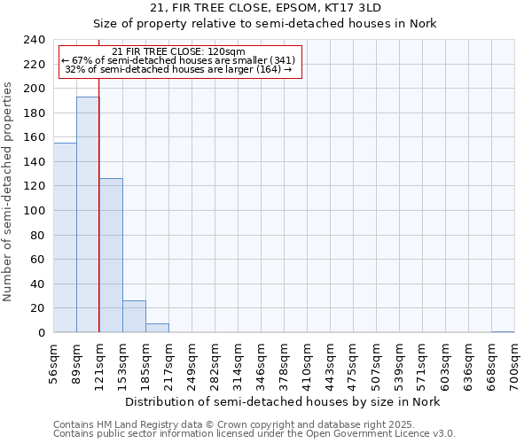 21, FIR TREE CLOSE, EPSOM, KT17 3LD: Size of property relative to semi-detached houses houses in Nork
