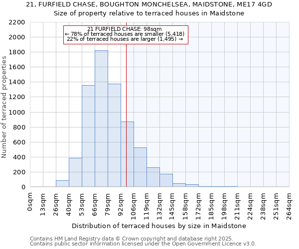21, FURFIELD CHASE, BOUGHTON MONCHELSEA, MAIDSTONE, ME17 4GD: Size of property relative to terraced houses houses in Maidstone