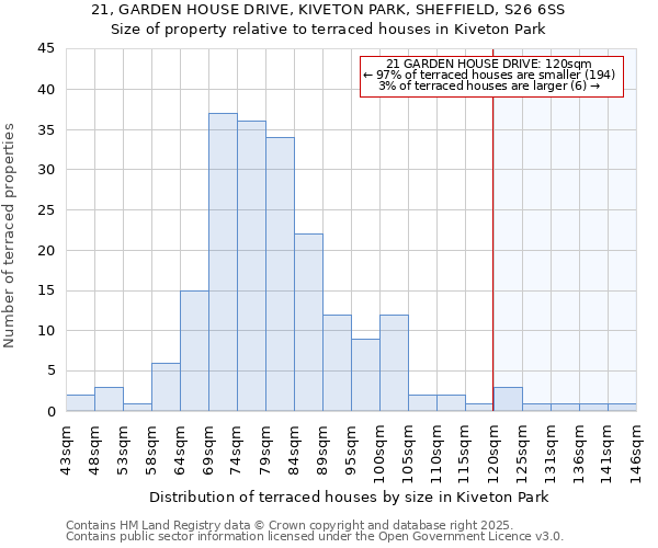 21, GARDEN HOUSE DRIVE, KIVETON PARK, SHEFFIELD, S26 6SS: Size of property relative to terraced houses houses in Kiveton Park