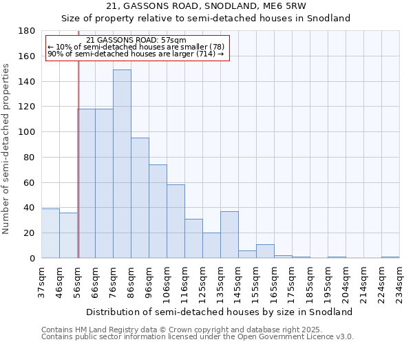 21, GASSONS ROAD, SNODLAND, ME6 5RW: Size of property relative to semi-detached houses houses in Snodland