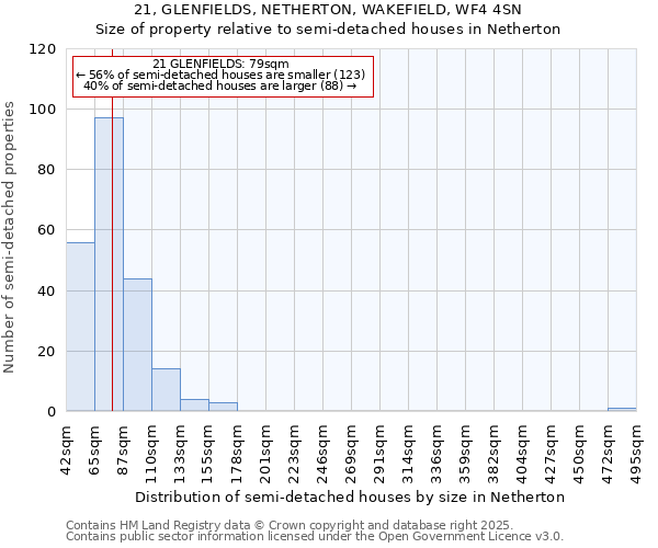 21, GLENFIELDS, NETHERTON, WAKEFIELD, WF4 4SN: Size of property relative to semi-detached houses houses in Netherton