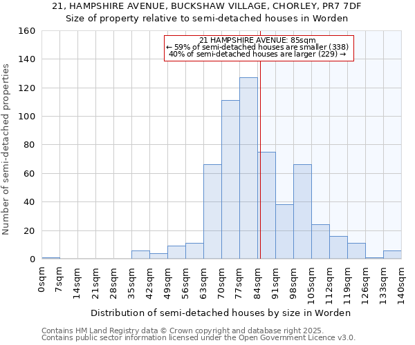 21, HAMPSHIRE AVENUE, BUCKSHAW VILLAGE, CHORLEY, PR7 7DF: Size of property relative to semi-detached houses houses in Worden
