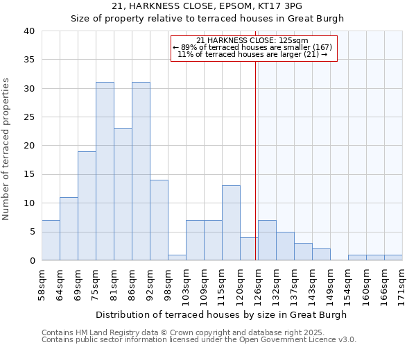 21, HARKNESS CLOSE, EPSOM, KT17 3PG: Size of property relative to terraced houses houses in Great Burgh