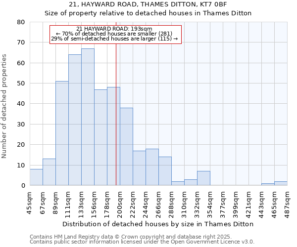 21, HAYWARD ROAD, THAMES DITTON, KT7 0BF: Size of property relative to detached houses houses in Thames Ditton