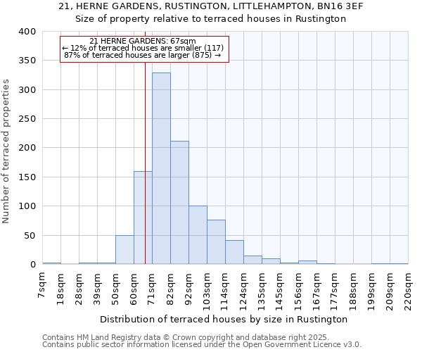 21, HERNE GARDENS, RUSTINGTON, LITTLEHAMPTON, BN16 3EF: Size of property relative to terraced houses houses in Rustington